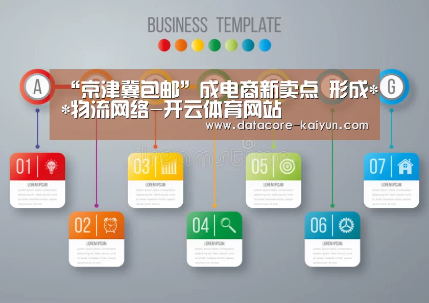 “京津冀包邮”成电商新卖点 形成**物流网络-开云体育网站(图2) 开元体育