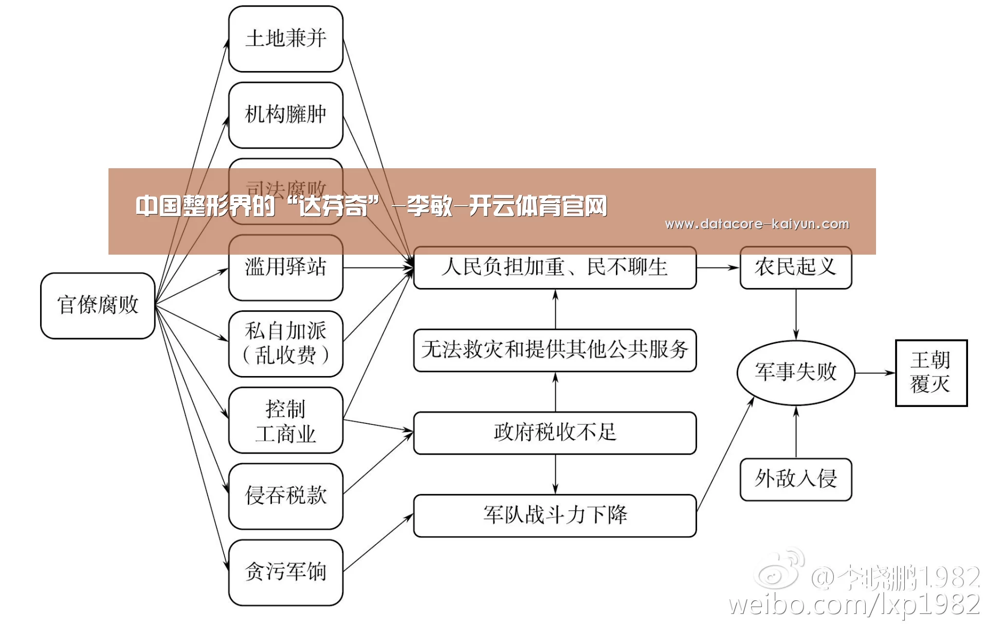 中国整形界的“达芬奇”-李敏-开云体育官网(图1) 开云体育首页